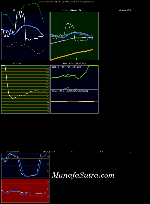 NASDAQ KCAP Financial, Inc. KCAPL All indicator, KCAP Financial, Inc. KCAPL indicators All technical analysis, KCAP Financial, Inc. KCAPL indicators All free charts, KCAP Financial, Inc. KCAPL indicators All historical values NASDAQ