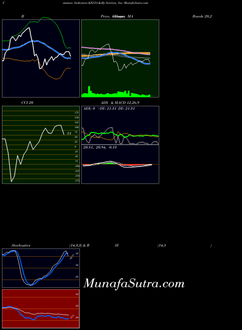 NASDAQ Kelly Services, Inc. KELYA All indicator, Kelly Services, Inc. KELYA indicators All technical analysis, Kelly Services, Inc. KELYA indicators All free charts, Kelly Services, Inc. KELYA indicators All historical values NASDAQ