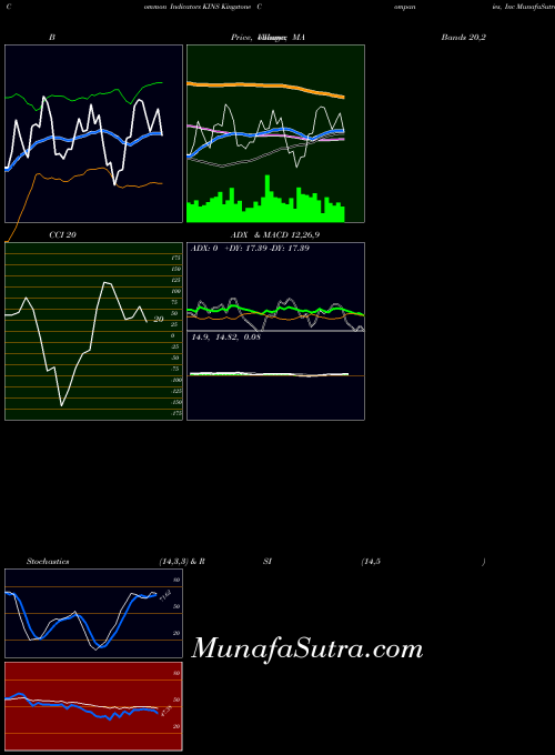 NASDAQ Kingstone Companies, Inc KINS All indicator, Kingstone Companies, Inc KINS indicators All technical analysis, Kingstone Companies, Inc KINS indicators All free charts, Kingstone Companies, Inc KINS indicators All historical values NASDAQ