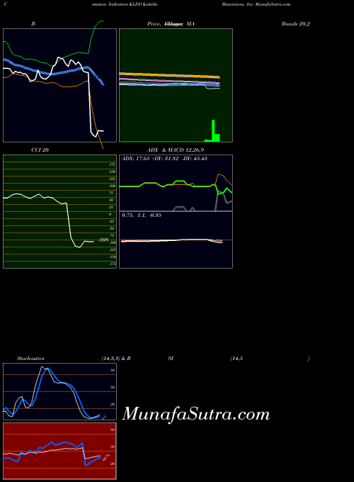 NASDAQ Kaleido Biosciences, Inc. KLDO All indicator, Kaleido Biosciences, Inc. KLDO indicators All technical analysis, Kaleido Biosciences, Inc. KLDO indicators All free charts, Kaleido Biosciences, Inc. KLDO indicators All historical values NASDAQ