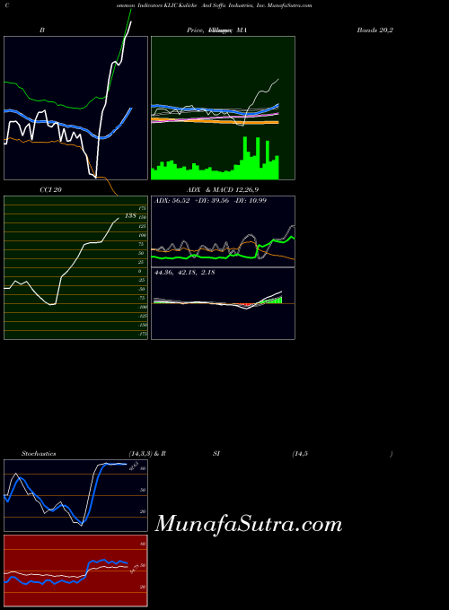 NASDAQ Kulicke And Soffa Industries, Inc. KLIC All indicator, Kulicke And Soffa Industries, Inc. KLIC indicators All technical analysis, Kulicke And Soffa Industries, Inc. KLIC indicators All free charts, Kulicke And Soffa Industries, Inc. KLIC indicators All historical values NASDAQ