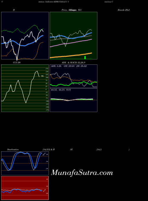 NASDAQ Global X Conscious Companies ETF KRMA All indicator, Global X Conscious Companies ETF KRMA indicators All technical analysis, Global X Conscious Companies ETF KRMA indicators All free charts, Global X Conscious Companies ETF KRMA indicators All historical values NASDAQ