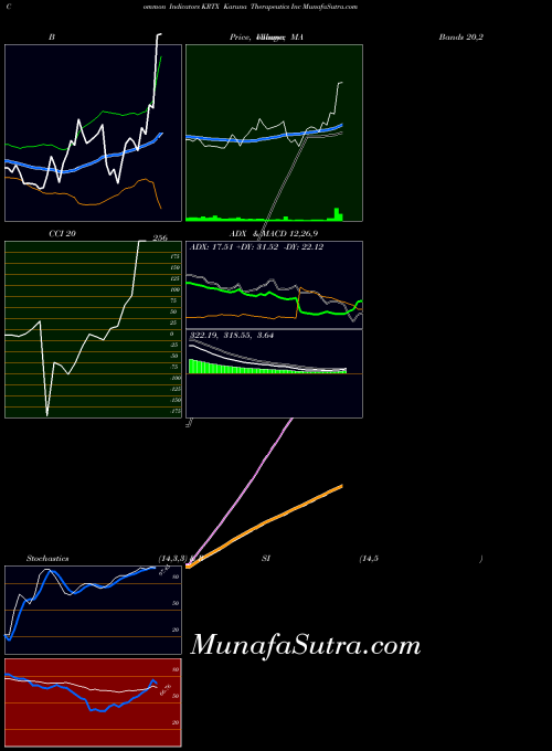 NASDAQ Karuna Therapeutics Inc KRTX All indicator, Karuna Therapeutics Inc KRTX indicators All technical analysis, Karuna Therapeutics Inc KRTX indicators All free charts, Karuna Therapeutics Inc KRTX indicators All historical values NASDAQ