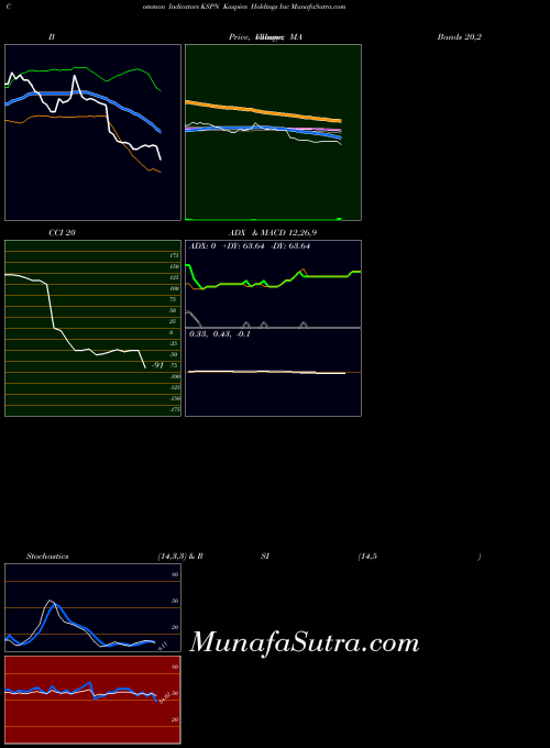 NASDAQ Kaspien Holdings Inc KSPN All indicator, Kaspien Holdings Inc KSPN indicators All technical analysis, Kaspien Holdings Inc KSPN indicators All free charts, Kaspien Holdings Inc KSPN indicators All historical values NASDAQ