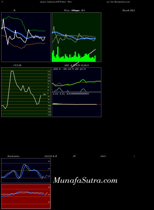 NASDAQ Kitov Pharma Ltd. KTOV All indicator, Kitov Pharma Ltd. KTOV indicators All technical analysis, Kitov Pharma Ltd. KTOV indicators All free charts, Kitov Pharma Ltd. KTOV indicators All historical values NASDAQ