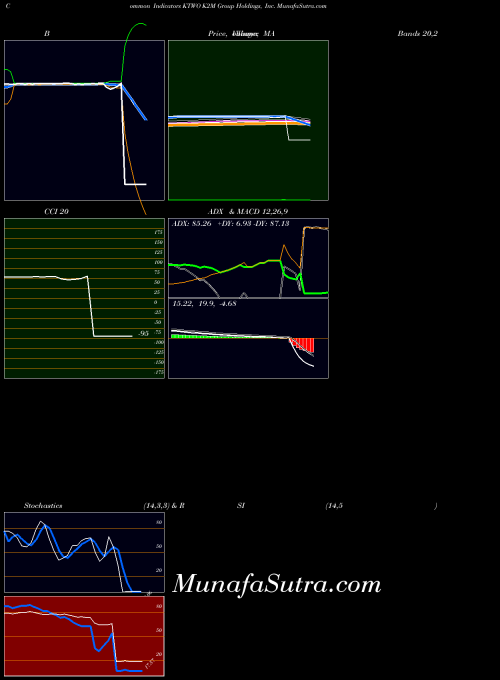 NASDAQ K2M Group Holdings, Inc. KTWO All indicator, K2M Group Holdings, Inc. KTWO indicators All technical analysis, K2M Group Holdings, Inc. KTWO indicators All free charts, K2M Group Holdings, Inc. KTWO indicators All historical values NASDAQ