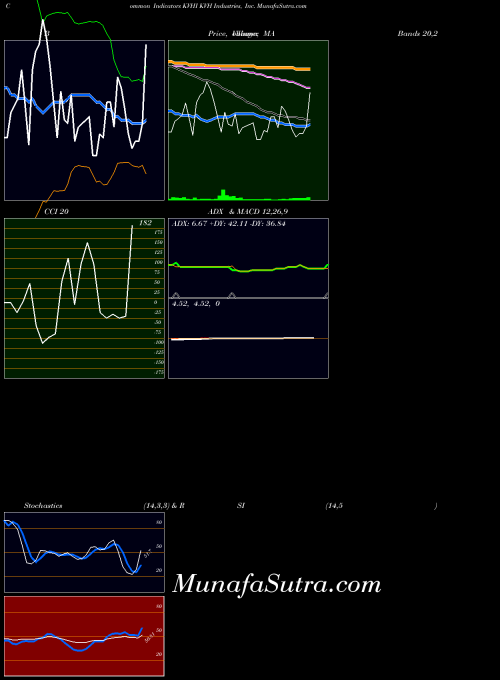 NASDAQ KVH Industries, Inc. KVHI PriceVolume indicator, KVH Industries, Inc. KVHI indicators PriceVolume technical analysis, KVH Industries, Inc. KVHI indicators PriceVolume free charts, KVH Industries, Inc. KVHI indicators PriceVolume historical values NASDAQ