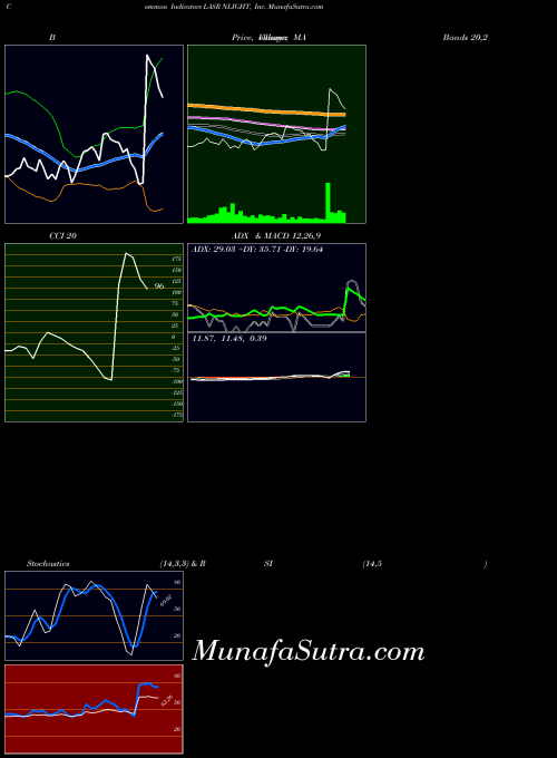 NASDAQ NLIGHT, Inc. LASR RSI indicator, NLIGHT, Inc. LASR indicators RSI technical analysis, NLIGHT, Inc. LASR indicators RSI free charts, NLIGHT, Inc. LASR indicators RSI historical values NASDAQ