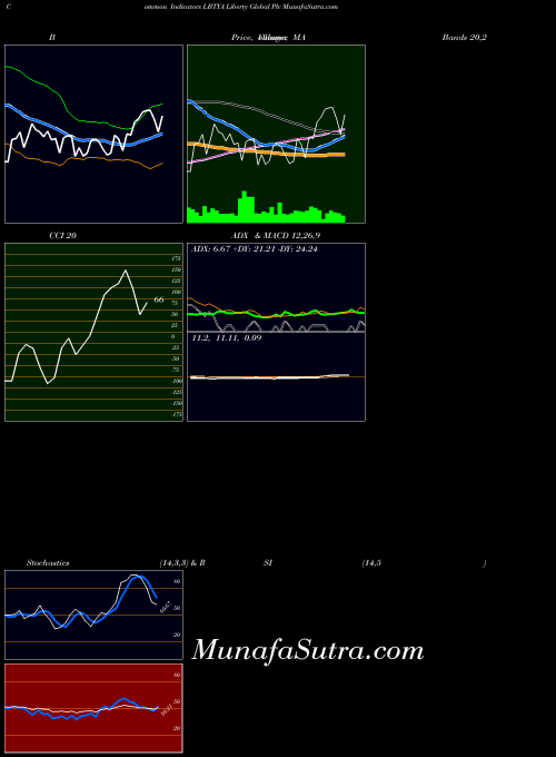 NASDAQ Liberty Global Plc LBTYA All indicator, Liberty Global Plc LBTYA indicators All technical analysis, Liberty Global Plc LBTYA indicators All free charts, Liberty Global Plc LBTYA indicators All historical values NASDAQ