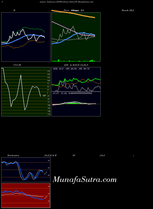 NASDAQ Liberty Global Plc LBTYB All indicator, Liberty Global Plc LBTYB indicators All technical analysis, Liberty Global Plc LBTYB indicators All free charts, Liberty Global Plc LBTYB indicators All historical values NASDAQ