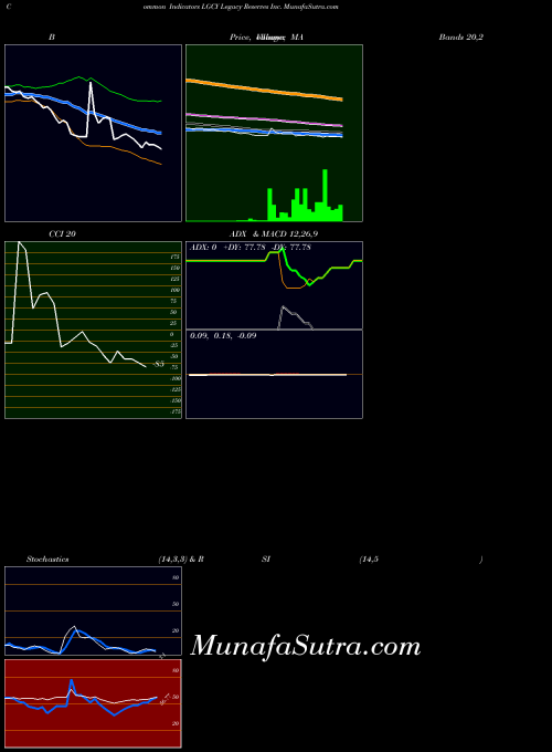 NASDAQ Legacy Reserves Inc. LGCY All indicator, Legacy Reserves Inc. LGCY indicators All technical analysis, Legacy Reserves Inc. LGCY indicators All free charts, Legacy Reserves Inc. LGCY indicators All historical values NASDAQ
