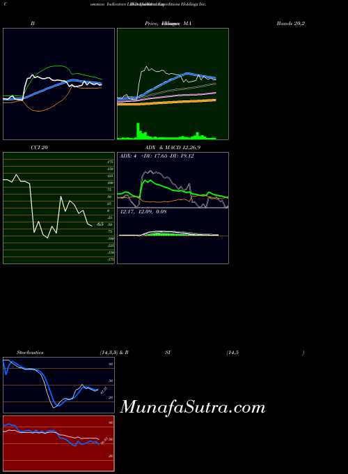 NASDAQ Lindblad Expeditions Holdings Inc.  LIND RSI indicator, Lindblad Expeditions Holdings Inc.  LIND indicators RSI technical analysis, Lindblad Expeditions Holdings Inc.  LIND indicators RSI free charts, Lindblad Expeditions Holdings Inc.  LIND indicators RSI historical values NASDAQ