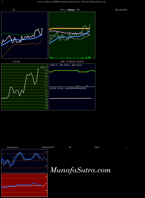 NASDAQ Landmark Infrastructure Partners LP LMRKP All indicator, Landmark Infrastructure Partners LP LMRKP indicators All technical analysis, Landmark Infrastructure Partners LP LMRKP indicators All free charts, Landmark Infrastructure Partners LP LMRKP indicators All historical values NASDAQ