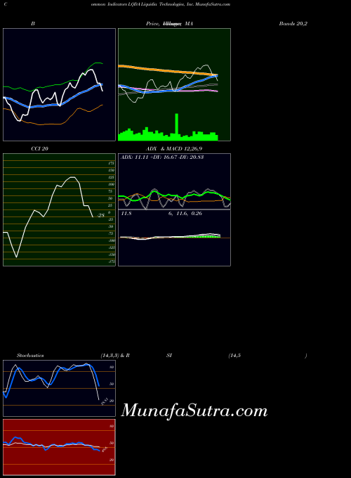 NASDAQ Liquidia Technologies, Inc. LQDA All indicator, Liquidia Technologies, Inc. LQDA indicators All technical analysis, Liquidia Technologies, Inc. LQDA indicators All free charts, Liquidia Technologies, Inc. LQDA indicators All historical values NASDAQ