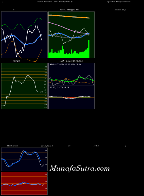NASDAQ Liberty Media Corporation LSXMK All indicator, Liberty Media Corporation LSXMK indicators All technical analysis, Liberty Media Corporation LSXMK indicators All free charts, Liberty Media Corporation LSXMK indicators All historical values NASDAQ