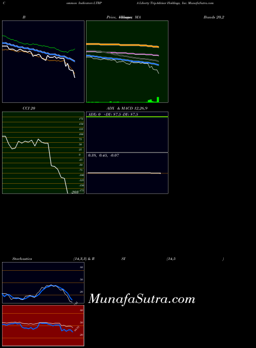 NASDAQ Liberty TripAdvisor Holdings, Inc. LTRPA All indicator, Liberty TripAdvisor Holdings, Inc. LTRPA indicators All technical analysis, Liberty TripAdvisor Holdings, Inc. LTRPA indicators All free charts, Liberty TripAdvisor Holdings, Inc. LTRPA indicators All historical values NASDAQ
