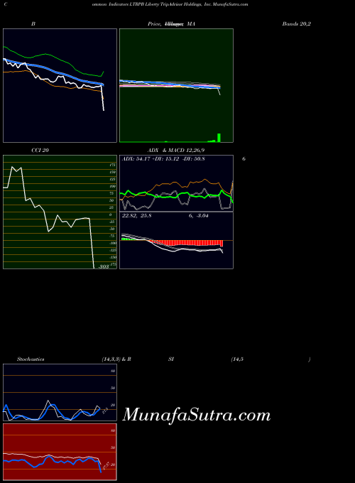 NASDAQ Liberty TripAdvisor Holdings, Inc. LTRPB All indicator, Liberty TripAdvisor Holdings, Inc. LTRPB indicators All technical analysis, Liberty TripAdvisor Holdings, Inc. LTRPB indicators All free charts, Liberty TripAdvisor Holdings, Inc. LTRPB indicators All historical values NASDAQ