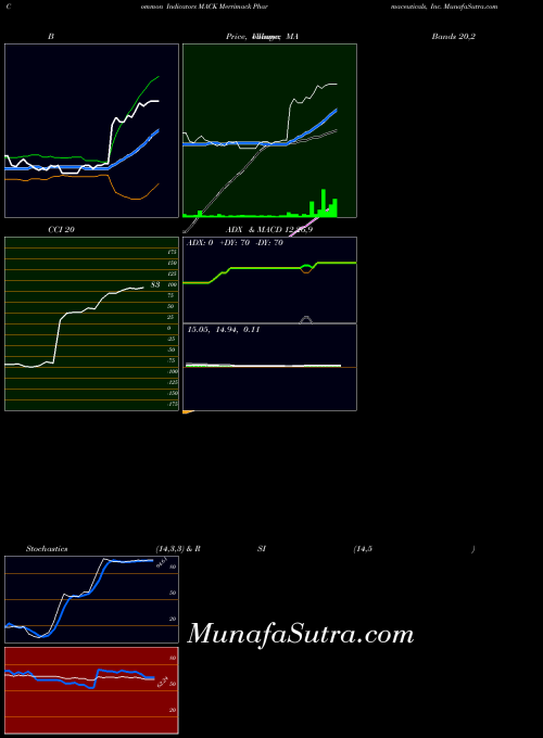 NASDAQ Merrimack Pharmaceuticals, Inc. MACK All indicator, Merrimack Pharmaceuticals, Inc. MACK indicators All technical analysis, Merrimack Pharmaceuticals, Inc. MACK indicators All free charts, Merrimack Pharmaceuticals, Inc. MACK indicators All historical values NASDAQ