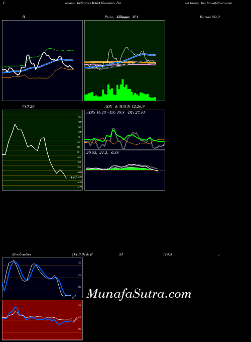 Marathon Patent (MARA) forecast target analysis (Buy Sell