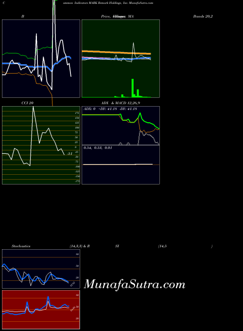NASDAQ Remark Holdings, Inc. MARK All indicator, Remark Holdings, Inc. MARK indicators All technical analysis, Remark Holdings, Inc. MARK indicators All free charts, Remark Holdings, Inc. MARK indicators All historical values NASDAQ