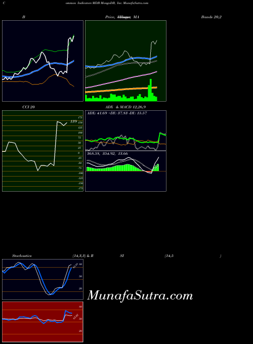 NASDAQ MongoDB, Inc. MDB All indicator, MongoDB, Inc. MDB indicators All technical analysis, MongoDB, Inc. MDB indicators All free charts, MongoDB, Inc. MDB indicators All historical values NASDAQ