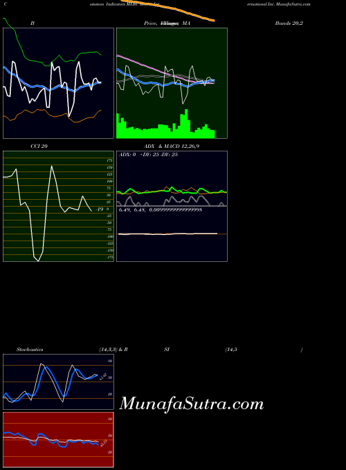 NASDAQ Mercer International Inc. MERC PriceVolume indicator, Mercer International Inc. MERC indicators PriceVolume technical analysis, Mercer International Inc. MERC indicators PriceVolume free charts, Mercer International Inc. MERC indicators PriceVolume historical values NASDAQ