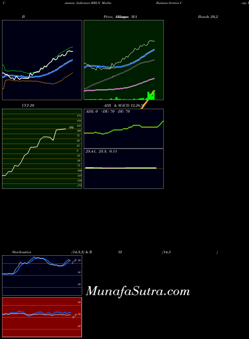 NASDAQ Marlin Business Services Corp. MRLN All indicator, Marlin Business Services Corp. MRLN indicators All technical analysis, Marlin Business Services Corp. MRLN indicators All free charts, Marlin Business Services Corp. MRLN indicators All historical values NASDAQ