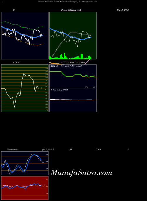 NASDAQ Maxwell Technologies, Inc. MXWL All indicator, Maxwell Technologies, Inc. MXWL indicators All technical analysis, Maxwell Technologies, Inc. MXWL indicators All free charts, Maxwell Technologies, Inc. MXWL indicators All historical values NASDAQ