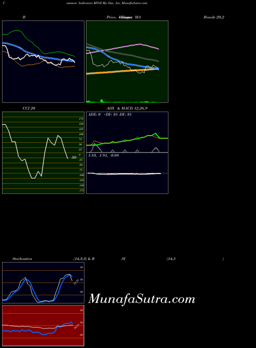 NASDAQ My Size, Inc. MYSZ CCI indicator, My Size, Inc. MYSZ indicators CCI technical analysis, My Size, Inc. MYSZ indicators CCI free charts, My Size, Inc. MYSZ indicators CCI historical values NASDAQ