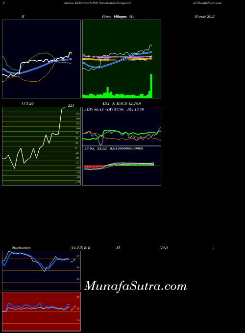NASDAQ Nanometrics Incorporated NANO All indicator, Nanometrics Incorporated NANO indicators All technical analysis, Nanometrics Incorporated NANO indicators All free charts, Nanometrics Incorporated NANO indicators All historical values NASDAQ