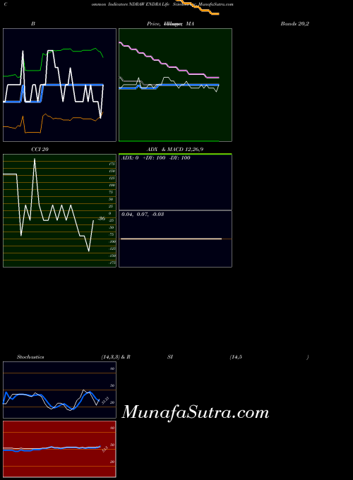 NASDAQ ENDRA Life Sciences Inc. NDRAW All indicator, ENDRA Life Sciences Inc. NDRAW indicators All technical analysis, ENDRA Life Sciences Inc. NDRAW indicators All free charts, ENDRA Life Sciences Inc. NDRAW indicators All historical values NASDAQ