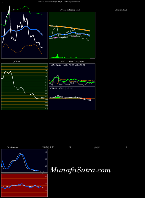 NASDAQ NICE Ltd NICE All indicator, NICE Ltd NICE indicators All technical analysis, NICE Ltd NICE indicators All free charts, NICE Ltd NICE indicators All historical values NASDAQ