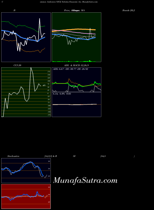 NASDAQ Nicholas Financial, Inc. NICK All indicator, Nicholas Financial, Inc. NICK indicators All technical analysis, Nicholas Financial, Inc. NICK indicators All free charts, Nicholas Financial, Inc. NICK indicators All historical values NASDAQ