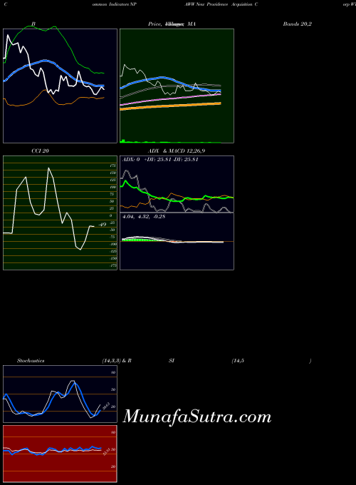 NASDAQ New Providence Acquisition Corp WT NPAWW All indicator, New Providence Acquisition Corp WT NPAWW indicators All technical analysis, New Providence Acquisition Corp WT NPAWW indicators All free charts, New Providence Acquisition Corp WT NPAWW indicators All historical values NASDAQ