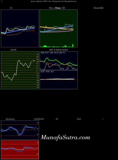 NASDAQ Neon Therapeutics, Inc. NTGN All indicator, Neon Therapeutics, Inc. NTGN indicators All technical analysis, Neon Therapeutics, Inc. NTGN indicators All free charts, Neon Therapeutics, Inc. NTGN indicators All historical values NASDAQ