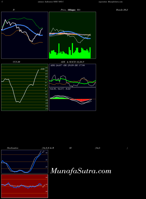 NASDAQ NVE Corporation NVEC All indicator, NVE Corporation NVEC indicators All technical analysis, NVE Corporation NVEC indicators All free charts, NVE Corporation NVEC indicators All historical values NASDAQ