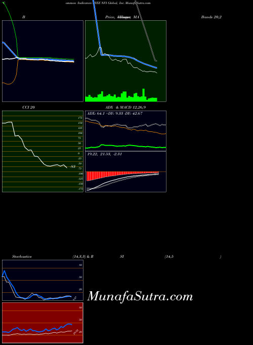 NASDAQ NV5 Global, Inc. NVEE All indicator, NV5 Global, Inc. NVEE indicators All technical analysis, NV5 Global, Inc. NVEE indicators All free charts, NV5 Global, Inc. NVEE indicators All historical values NASDAQ