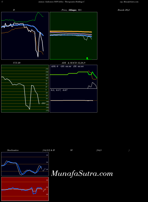 NASDAQ InVivo Therapeutics Holdings Corp. NVIV All indicator, InVivo Therapeutics Holdings Corp. NVIV indicators All technical analysis, InVivo Therapeutics Holdings Corp. NVIV indicators All free charts, InVivo Therapeutics Holdings Corp. NVIV indicators All historical values NASDAQ