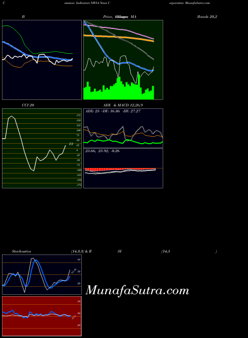 NASDAQ News Corporation NWSA All indicator, News Corporation NWSA indicators All technical analysis, News Corporation NWSA indicators All free charts, News Corporation NWSA indicators All historical values NASDAQ