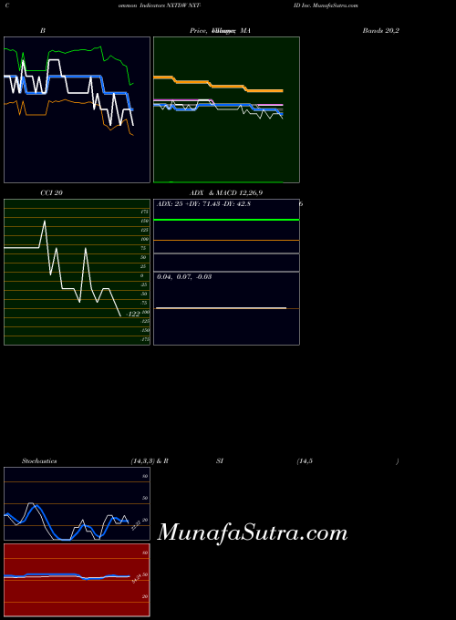 NASDAQ NXT-ID Inc. NXTDW All indicator, NXT-ID Inc. NXTDW indicators All technical analysis, NXT-ID Inc. NXTDW indicators All free charts, NXT-ID Inc. NXTDW indicators All historical values NASDAQ