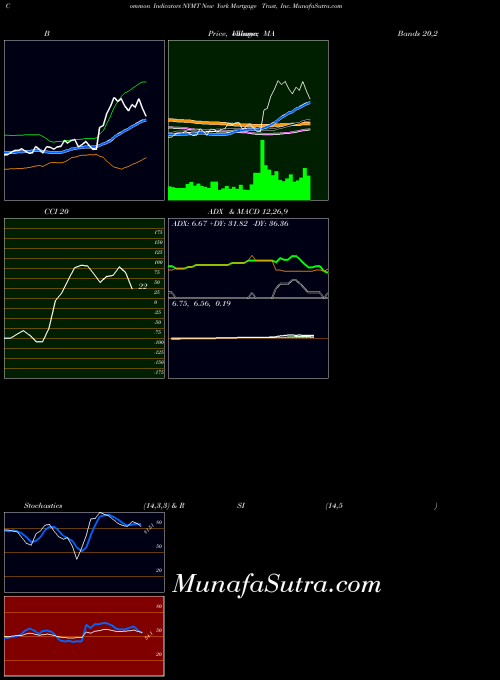 NASDAQ New York Mortgage Trust, Inc. NYMT All indicator, New York Mortgage Trust, Inc. NYMT indicators All technical analysis, New York Mortgage Trust, Inc. NYMT indicators All free charts, New York Mortgage Trust, Inc. NYMT indicators All historical values NASDAQ