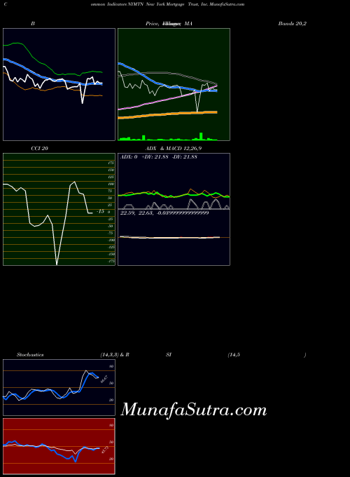 NASDAQ New York Mortgage Trust, Inc. NYMTN All indicator, New York Mortgage Trust, Inc. NYMTN indicators All technical analysis, New York Mortgage Trust, Inc. NYMTN indicators All free charts, New York Mortgage Trust, Inc. NYMTN indicators All historical values NASDAQ