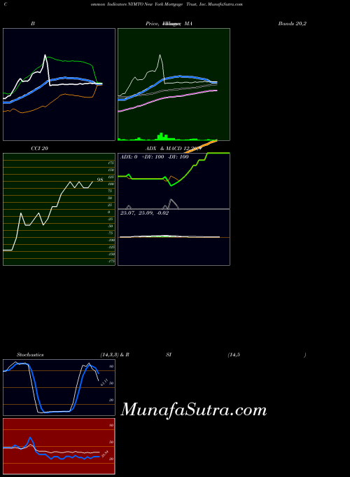 NASDAQ New York Mortgage Trust, Inc. NYMTO All indicator, New York Mortgage Trust, Inc. NYMTO indicators All technical analysis, New York Mortgage Trust, Inc. NYMTO indicators All free charts, New York Mortgage Trust, Inc. NYMTO indicators All historical values NASDAQ