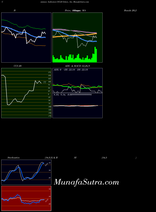 NASDAQ Oclaro, Inc. OCLR All indicator, Oclaro, Inc. OCLR indicators All technical analysis, Oclaro, Inc. OCLR indicators All free charts, Oclaro, Inc. OCLR indicators All historical values NASDAQ