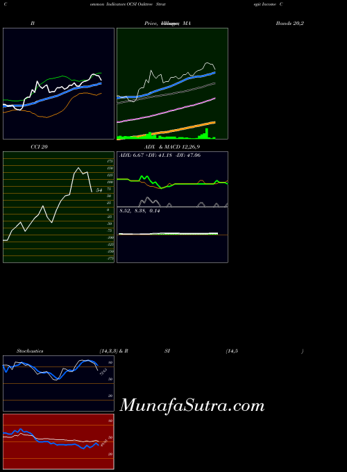 NASDAQ Oaktree Strategic Income Corporation OCSI All indicator, Oaktree Strategic Income Corporation OCSI indicators All technical analysis, Oaktree Strategic Income Corporation OCSI indicators All free charts, Oaktree Strategic Income Corporation OCSI indicators All historical values NASDAQ