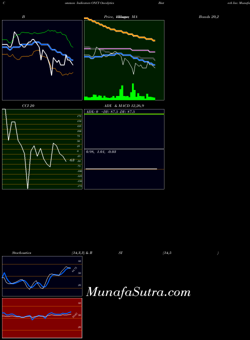 NASDAQ Oncolytics Biotech Inc. ONCY ADX indicator, Oncolytics Biotech Inc. ONCY indicators ADX technical analysis, Oncolytics Biotech Inc. ONCY indicators ADX free charts, Oncolytics Biotech Inc. ONCY indicators ADX historical values NASDAQ