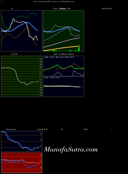 NASDAQ OpGen, Inc. OPGN All indicator, OpGen, Inc. OPGN indicators All technical analysis, OpGen, Inc. OPGN indicators All free charts, OpGen, Inc. OPGN indicators All historical values NASDAQ