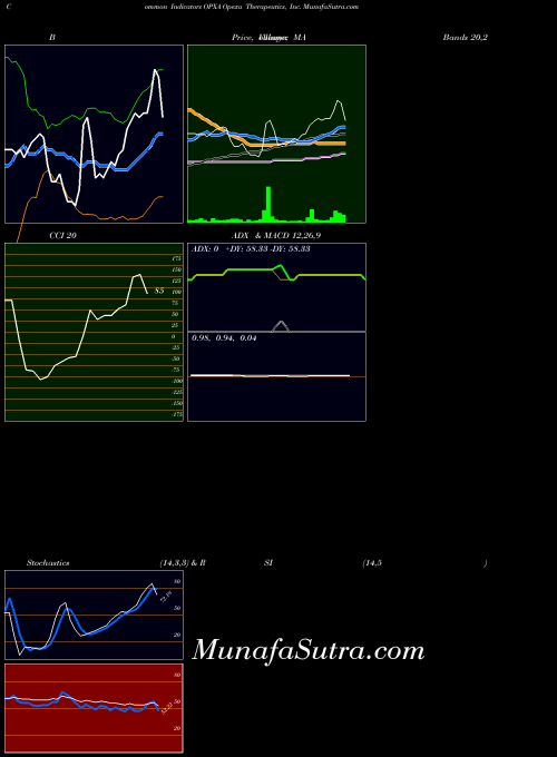 NASDAQ Opexa Therapeutics, Inc. OPXA All indicator, Opexa Therapeutics, Inc. OPXA indicators All technical analysis, Opexa Therapeutics, Inc. OPXA indicators All free charts, Opexa Therapeutics, Inc. OPXA indicators All historical values NASDAQ