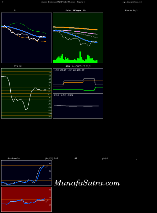 NASDAQ Oxford Square Capital Corp. OXSQ All indicator, Oxford Square Capital Corp. OXSQ indicators All technical analysis, Oxford Square Capital Corp. OXSQ indicators All free charts, Oxford Square Capital Corp. OXSQ indicators All historical values NASDAQ