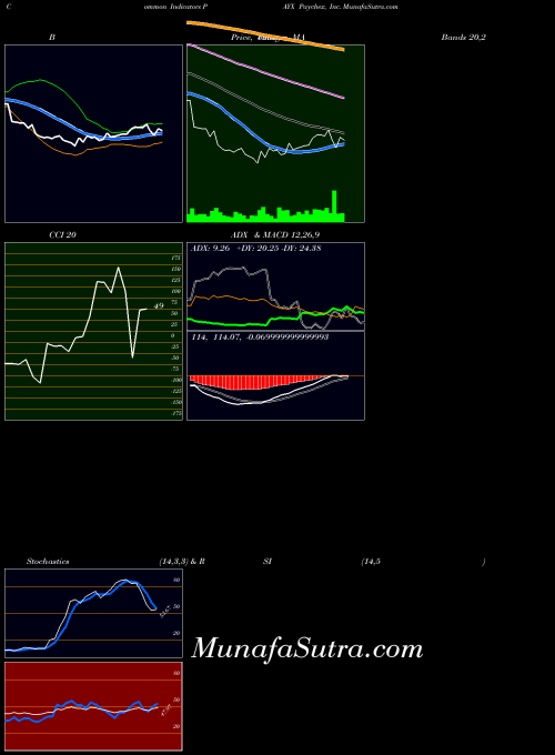 NASDAQ Paychex, Inc. PAYX PriceVolume indicator, Paychex, Inc. PAYX indicators PriceVolume technical analysis, Paychex, Inc. PAYX indicators PriceVolume free charts, Paychex, Inc. PAYX indicators PriceVolume historical values NASDAQ